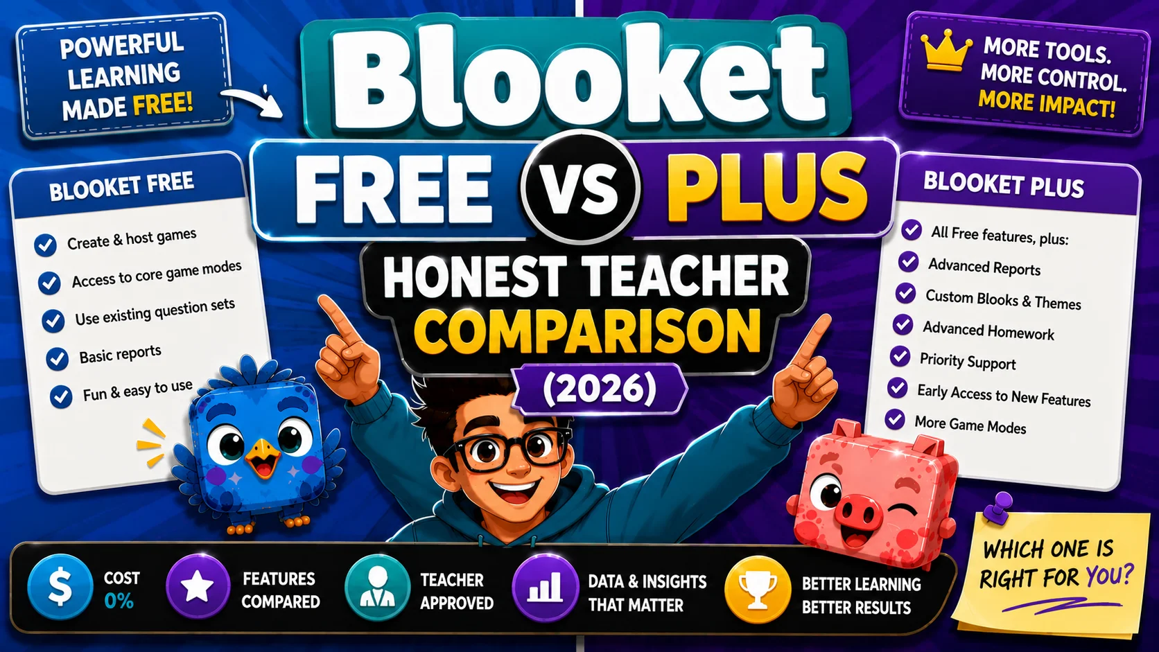 Blooket Free vs Plus