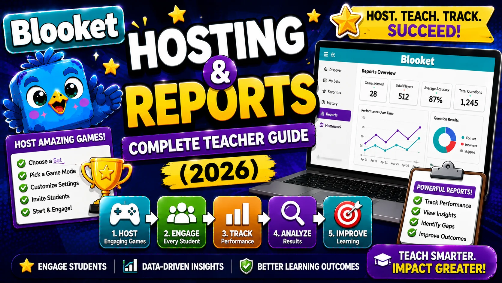 Blooket Hosting and Reports Guide