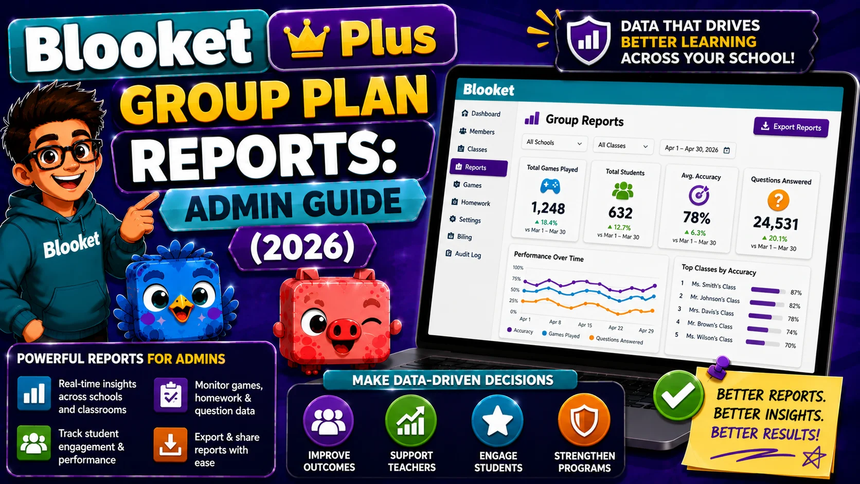 Blooket Plus Group Plan Reports
