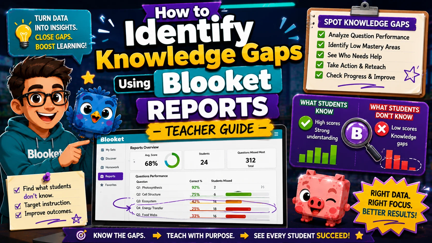 How to Identify Knowledge Gaps Using Blooket Reports