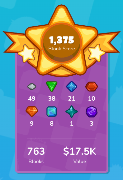 Blooks Summary