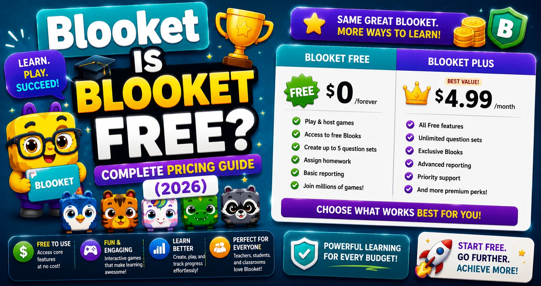 Is Blooket Free