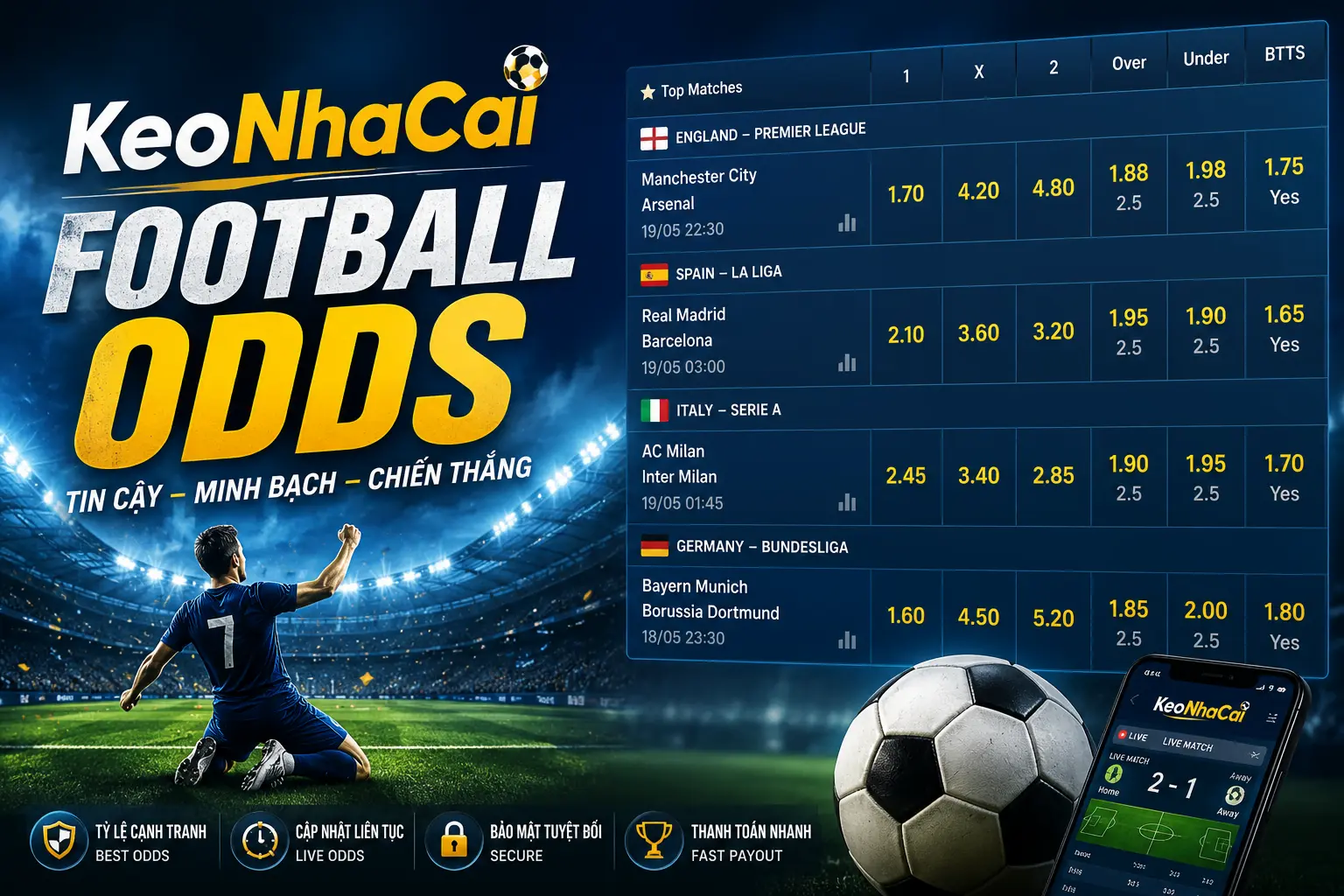 KeoNhaCai Football Odds