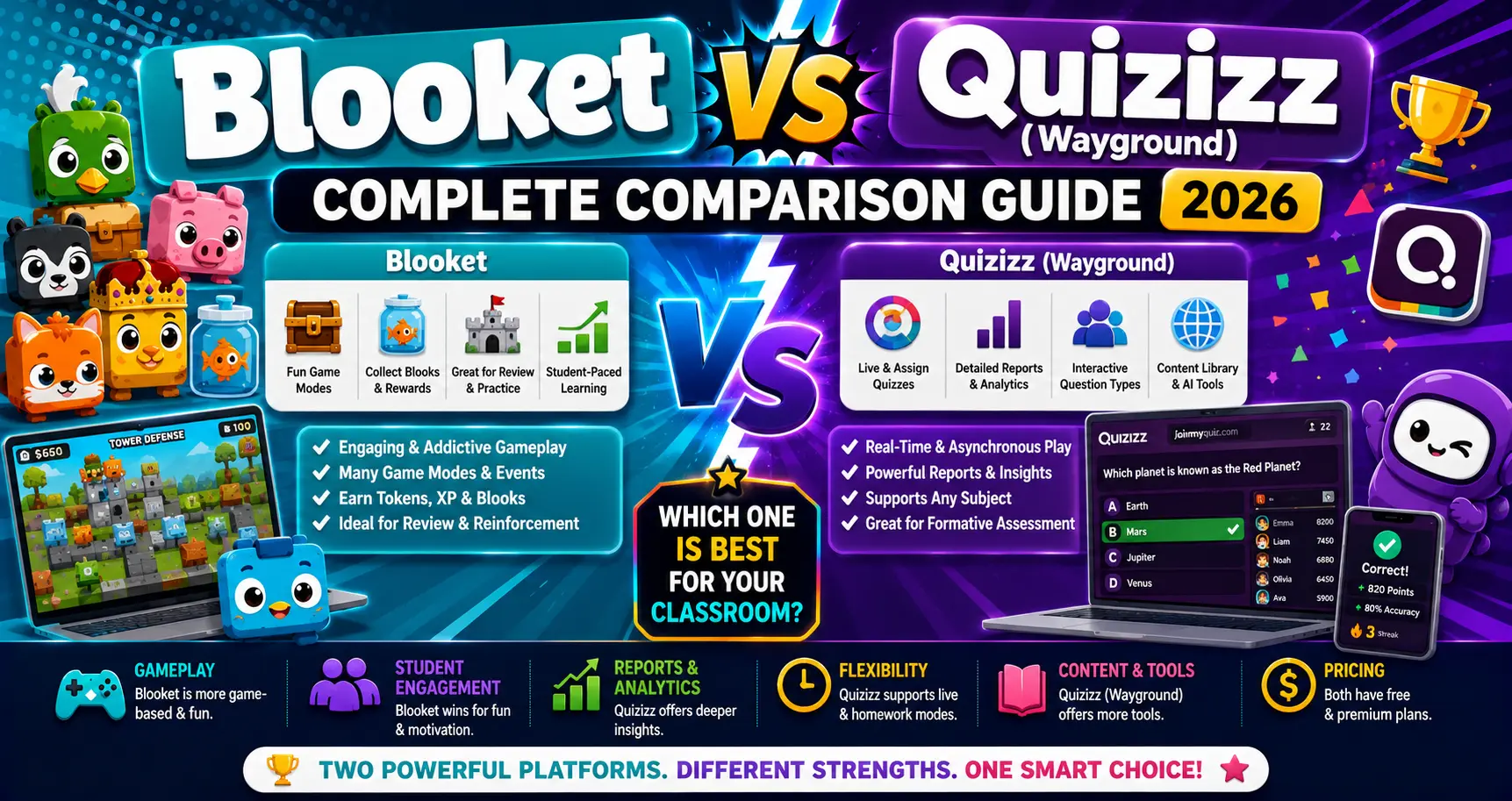 Blooket vs Quizizz (Wayground)