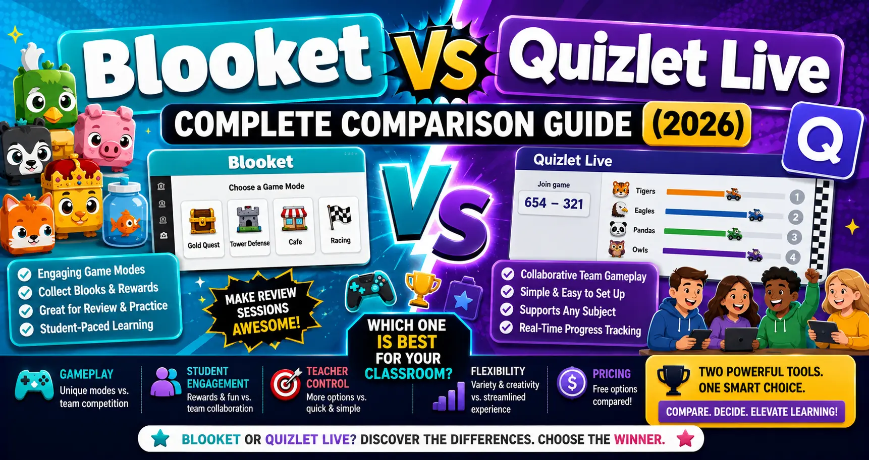 Blooket vs Quizlet Live