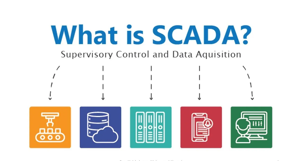 what is scada