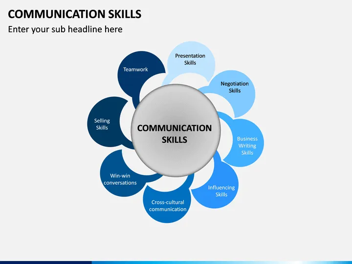 Social Communication Skills